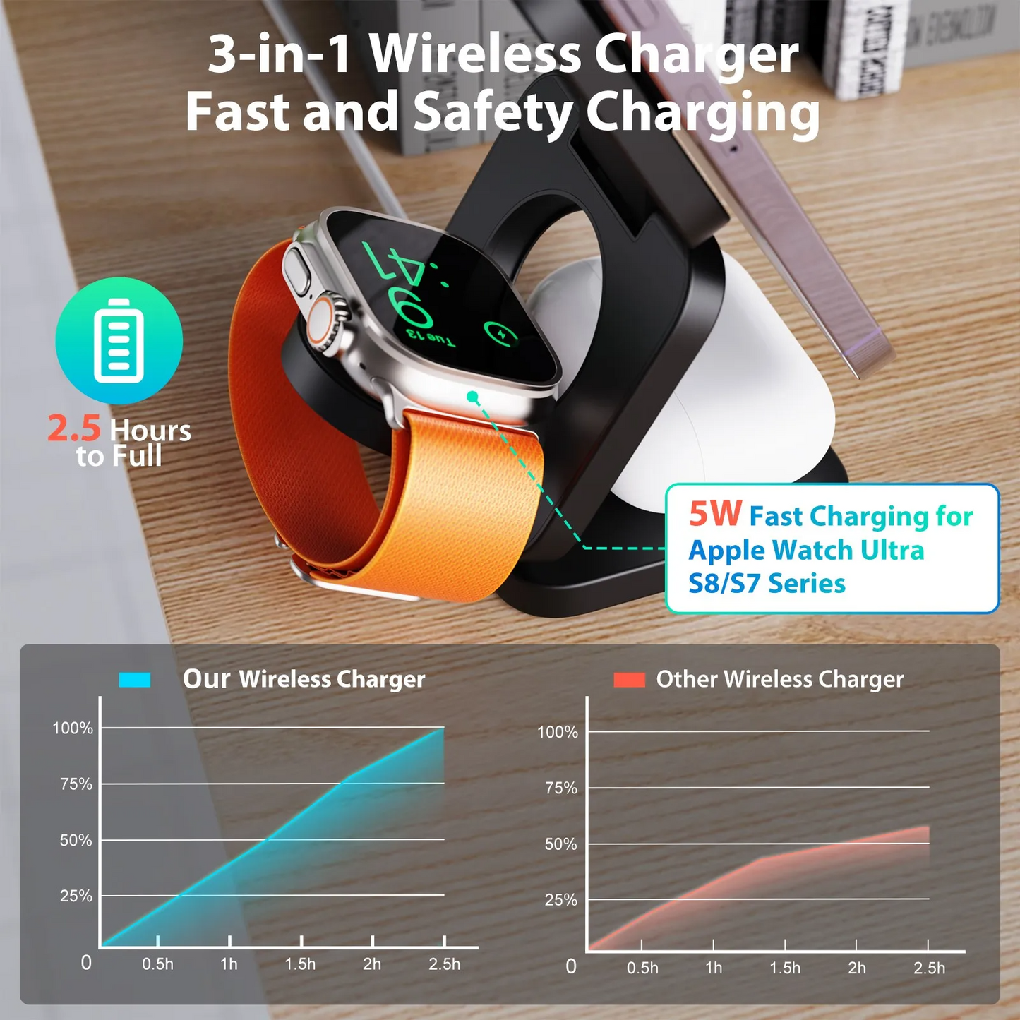 Portable 3-in-1 Wireless Charger - Yuziq